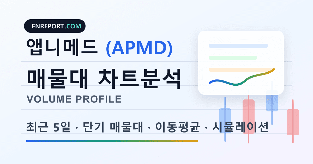 앱니메드 (APMD) 차트분석