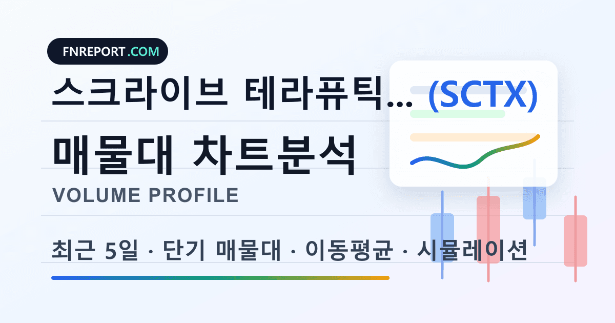 스크라이브 테라퓨틱스 (SCTX) 차트분석