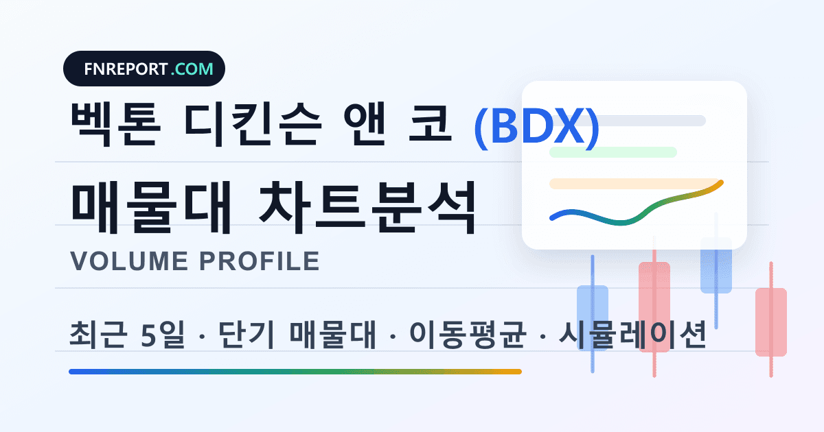 벡톤 디킨슨 앤 코 (BDX) 차트분석