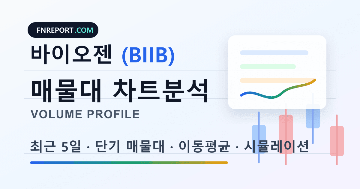 바이오젠 (BIIB) 차트분석