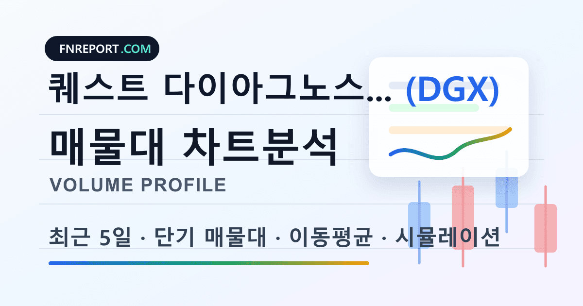 퀘스트 다이아그노스틱스 (DGX) 차트분석