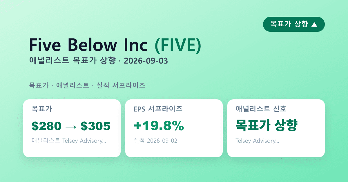 Five Below(FIVE) 실적 서프라이즈 — 애널리스트 목표가상향