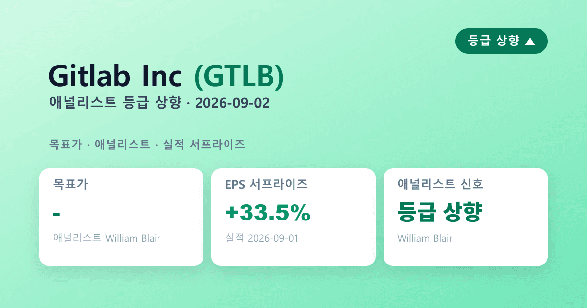 Gitlab(GTLB) 실적 서프라이즈 — 애널리스트 등급상향