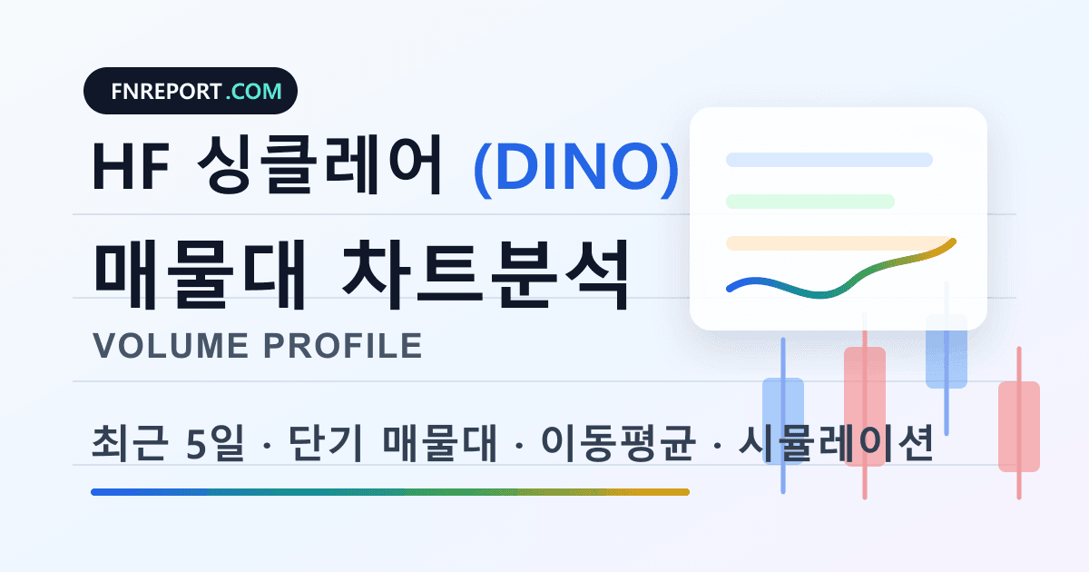 HF 싱클레어 (DINO) 차트분석