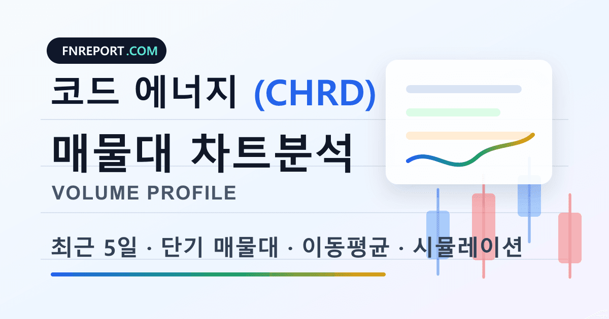 코드 에너지 (CHRD) 차트분석