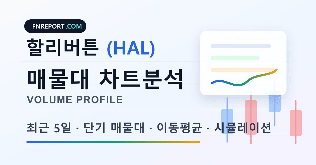 할리버튼 (HAL) 차트분석