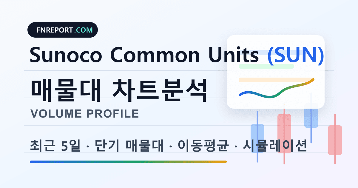 Sunoco Common Units (SUN) 차트분석