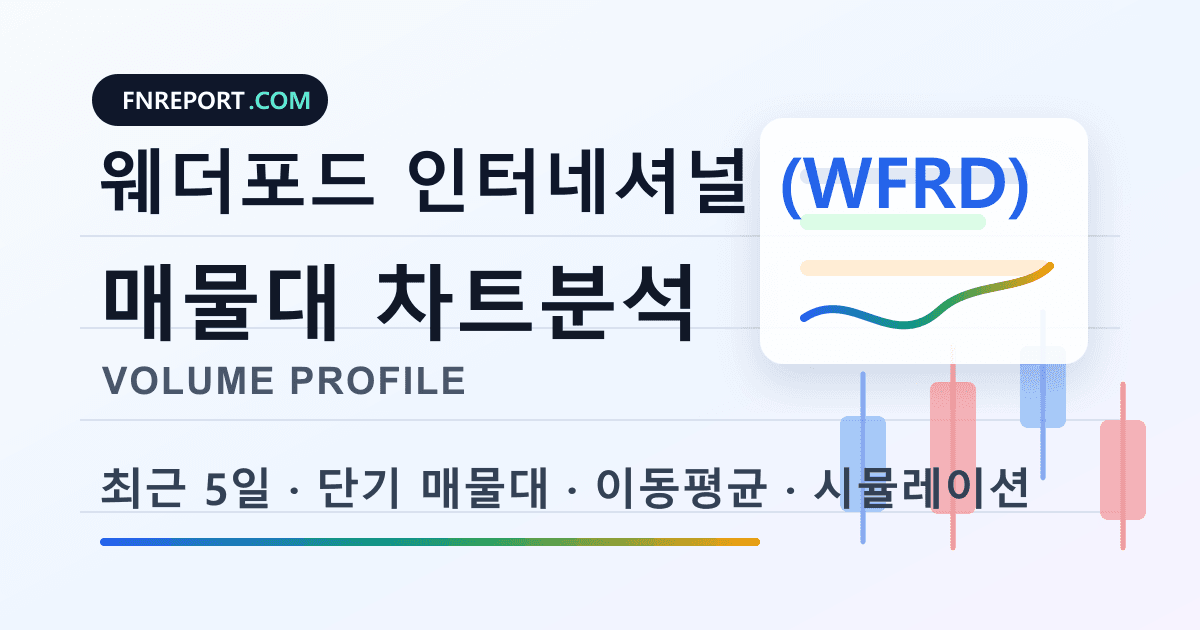 웨더포드 인터네셔널 (WFRD) 차트분석