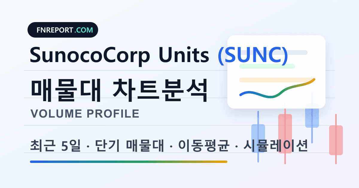 SunocoCorp Units (SUNC) 차트분석