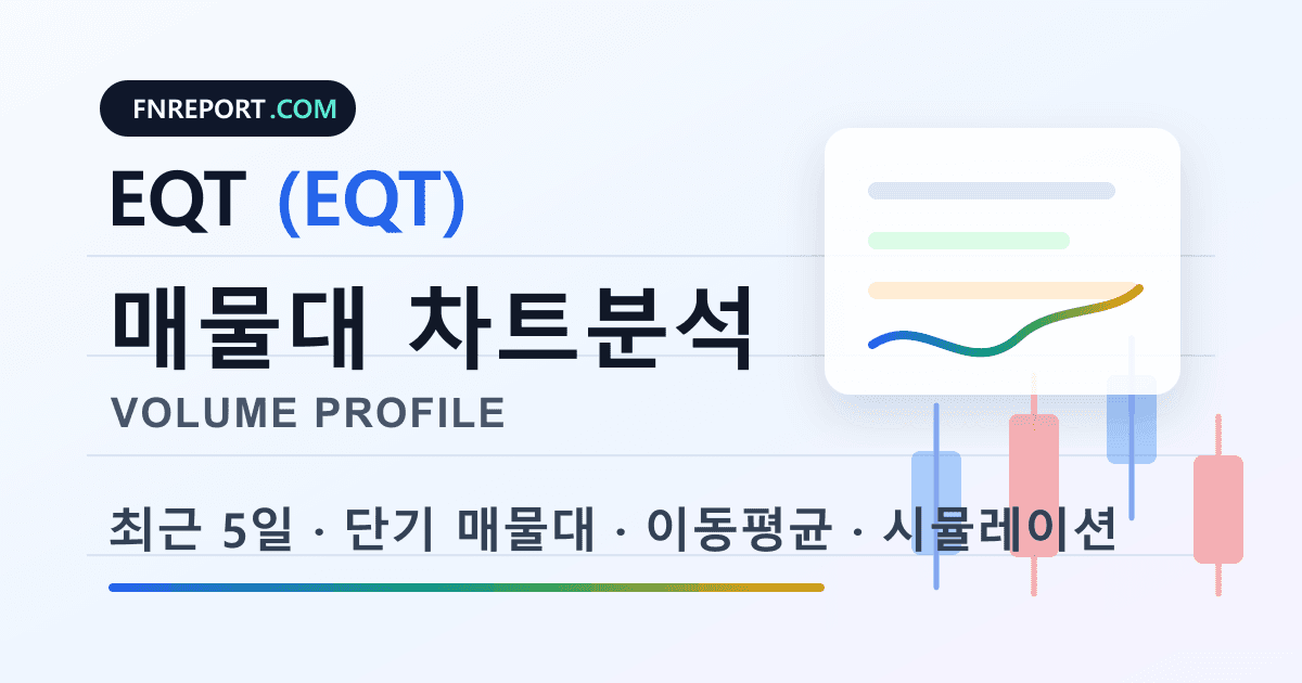 EQT (EQT) 차트분석