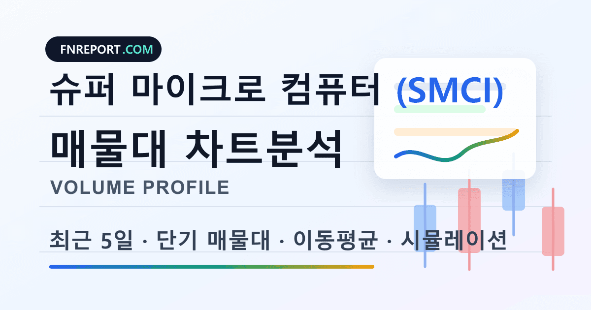 슈퍼 마이크로 컴퓨터 (SMCI) 차트분석