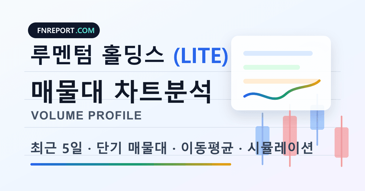 루멘텀 홀딩스 (LITE) 차트분석
