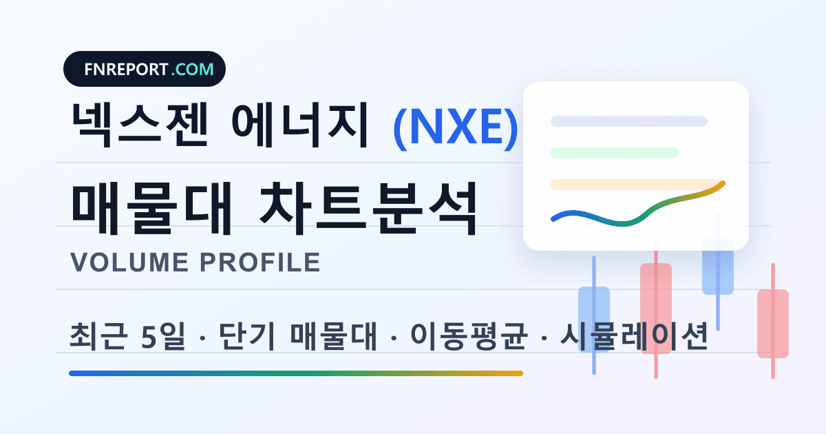 넥스젠 에너지 (NXE) 차트분석