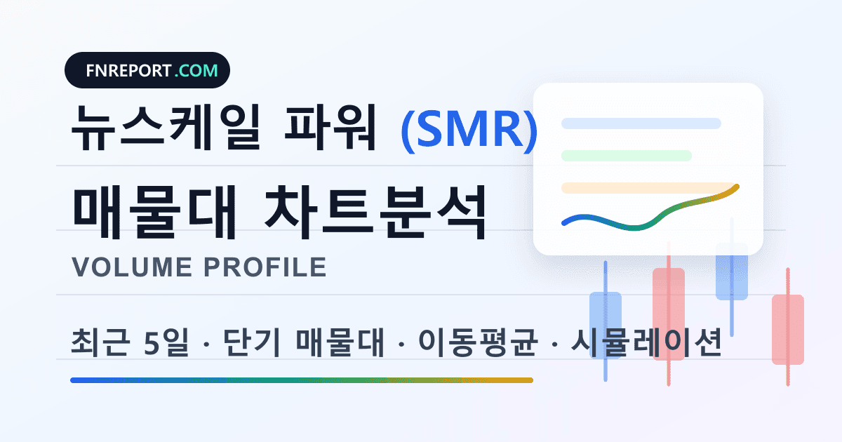 뉴스케일 파워 (SMR) 차트분석