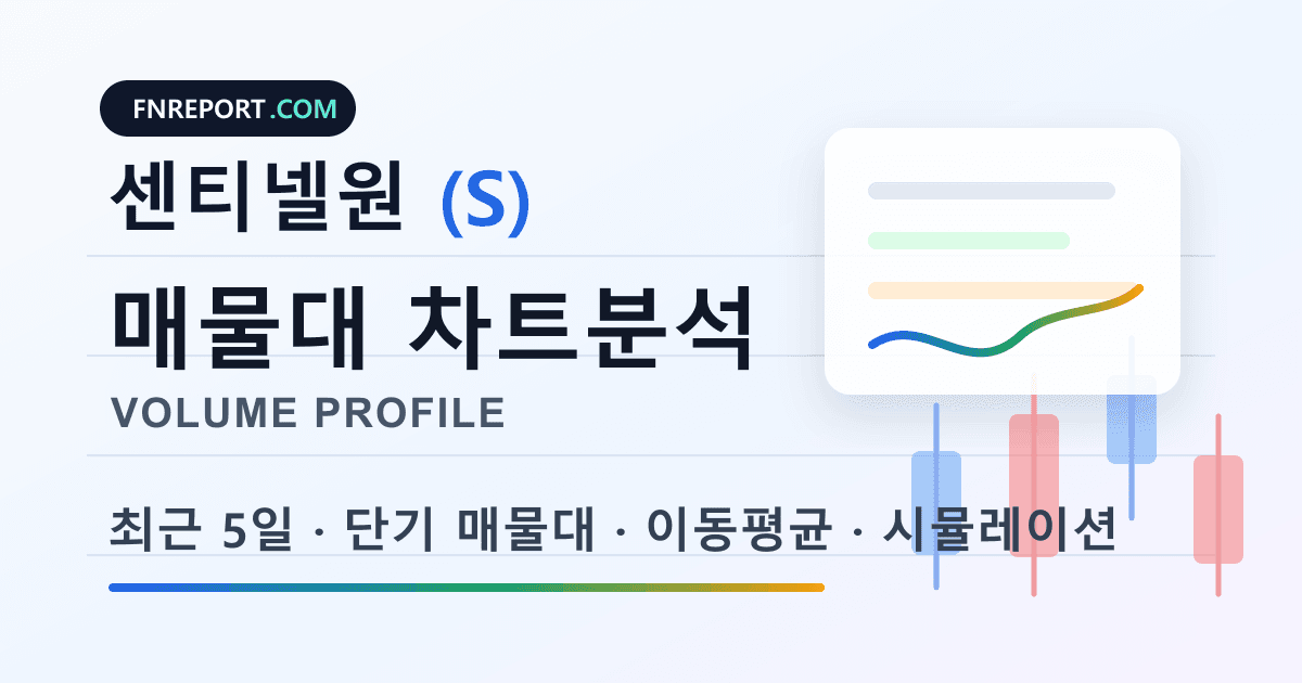 센티넬원 (S) 차트분석